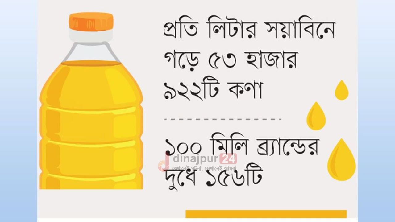 সয়াবিন তেল, চিনি ও দুধেও মাইক্রোপ্লাস্টিক